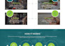 copy webpage, copy website, clone and redesign wordpress site with elementor pro